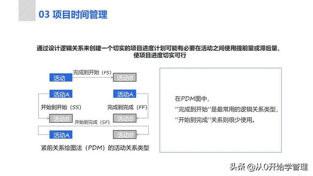 管理者必備管理工具：項(xiàng)目管理十大知識領(lǐng)域，完整版PPT（項(xiàng)目管理的主要工具）