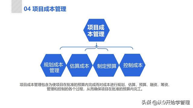 管理者必備管理工具：項(xiàng)目管理十大知識領(lǐng)域，完整版PPT（項(xiàng)目管理的主要工具）