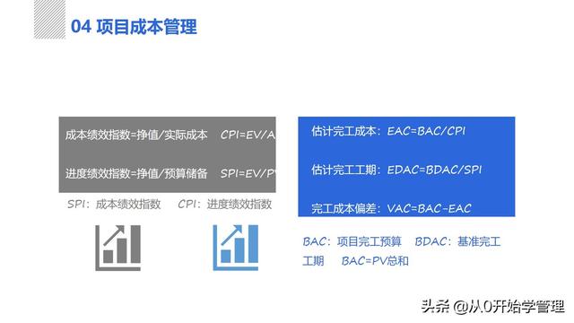 管理者必備管理工具：項(xiàng)目管理十大知識領(lǐng)域，完整版PPT（項(xiàng)目管理的主要工具）