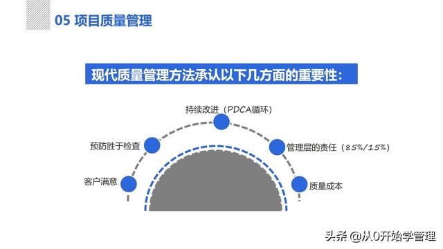 管理者必備管理工具：項(xiàng)目管理十大知識領(lǐng)域，完整版PPT（項(xiàng)目管理的主要工具）