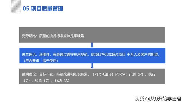 管理者必備管理工具：項(xiàng)目管理十大知識領(lǐng)域，完整版PPT（項(xiàng)目管理的主要工具）