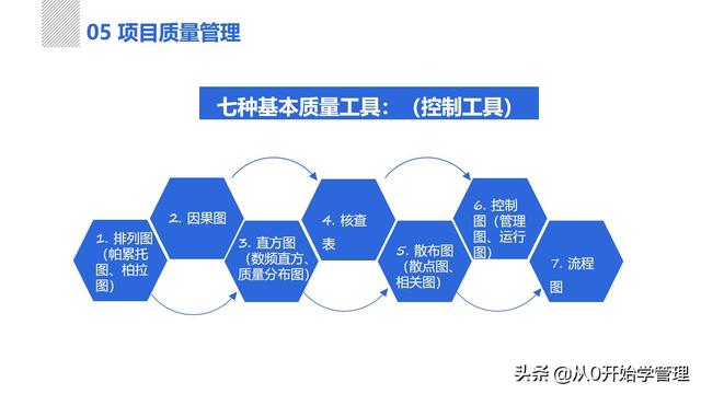 管理者必備管理工具：項(xiàng)目管理十大知識領(lǐng)域，完整版PPT（項(xiàng)目管理的主要工具）