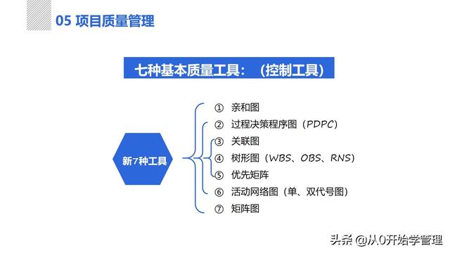 管理者必備管理工具：項(xiàng)目管理十大知識領(lǐng)域，完整版PPT（項(xiàng)目管理的主要工具）