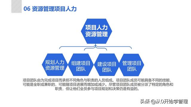 管理者必備管理工具：項(xiàng)目管理十大知識領(lǐng)域，完整版PPT（項(xiàng)目管理的主要工具）