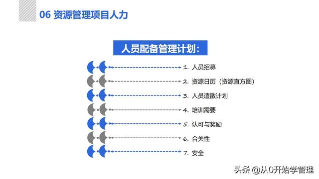 管理者必備管理工具：項(xiàng)目管理十大知識領(lǐng)域，完整版PPT（項(xiàng)目管理的主要工具）