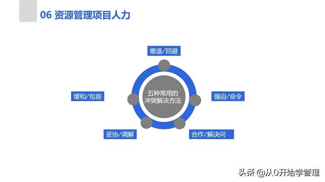 管理者必備管理工具：項(xiàng)目管理十大知識領(lǐng)域，完整版PPT（項(xiàng)目管理的主要工具）