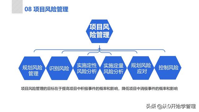 管理者必備管理工具：項(xiàng)目管理十大知識領(lǐng)域，完整版PPT（項(xiàng)目管理的主要工具）