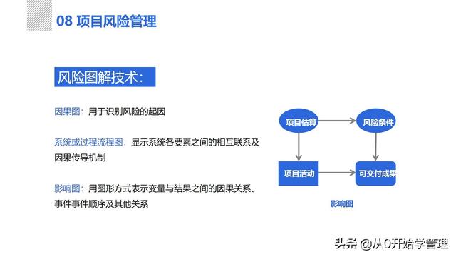 管理者必備管理工具：項(xiàng)目管理十大知識領(lǐng)域，完整版PPT（項(xiàng)目管理的主要工具）