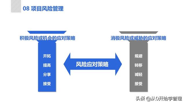 管理者必備管理工具：項(xiàng)目管理十大知識領(lǐng)域，完整版PPT（項(xiàng)目管理的主要工具）