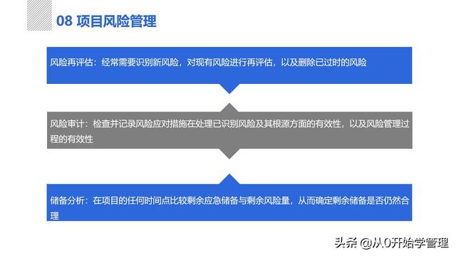 管理者必備管理工具：項(xiàng)目管理十大知識領(lǐng)域，完整版PPT（項(xiàng)目管理的主要工具）