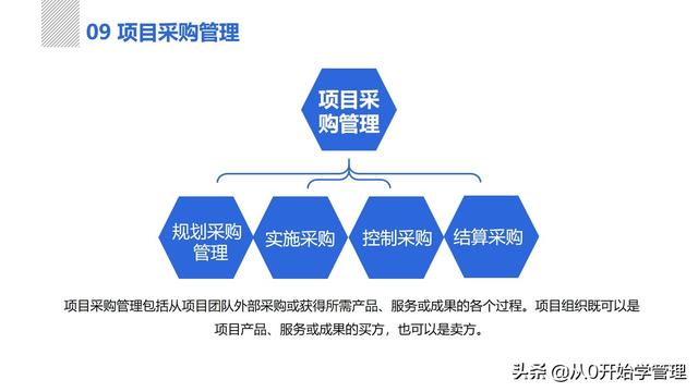 管理者必備管理工具：項(xiàng)目管理十大知識領(lǐng)域，完整版PPT（項(xiàng)目管理的主要工具）