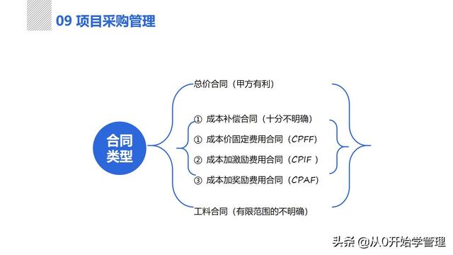 管理者必備管理工具：項(xiàng)目管理十大知識領(lǐng)域，完整版PPT（項(xiàng)目管理的主要工具）