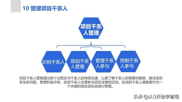 管理者必備管理工具：項(xiàng)目管理十大知識領(lǐng)域，完整版PPT（項(xiàng)目管理的主要工具）