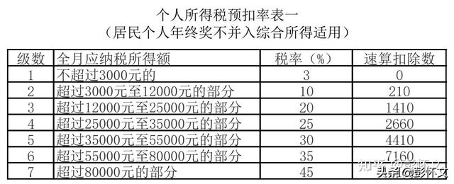 財稅實務(wù)問題解答9則（2022年1月9日）（稅法二題庫）