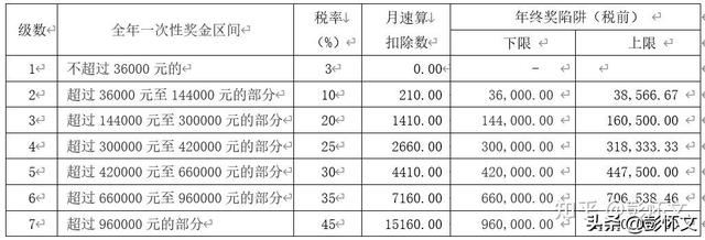 財稅實務(wù)問題解答9則（2022年1月9日）（稅法二題庫）