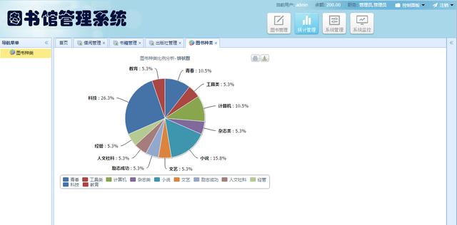 Jsp+SpringMVC+Mysql實(shí)現(xiàn)的圖書管理系統(tǒng)源碼附帶論文及指導(dǎo)視頻（web java mysql jsp圖書管理系統(tǒng)）