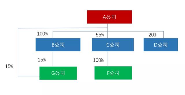 房地產(chǎn)集團(tuán)“資金池”管理的稅收風(fēng)險(xiǎn)及應(yīng)對(duì)（房地產(chǎn)企業(yè)資金池）