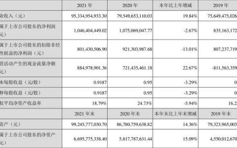 浙江建投：2021年凈利潤同比下降2.67% 擬10派2元（浙建集團估值）