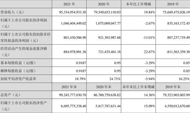 浙江建投：2021年凈利潤(rùn)同比下降2.67% 擬10派2元（浙建集團(tuán)估值）