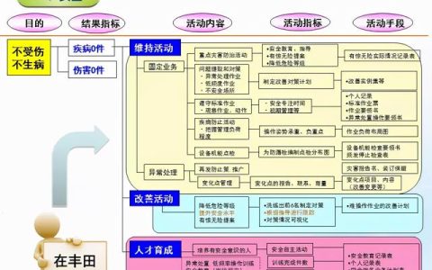 7張價值連城的精益管理流程圖！「標(biāo)桿精益」