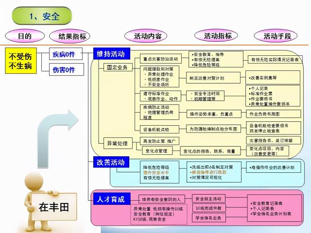 張價(jià)值連城的精益管理流程圖！「標(biāo)桿精益」"