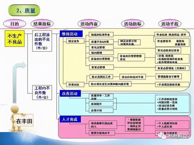 張價(jià)值連城的精益管理流程圖！「標(biāo)桿精益」"