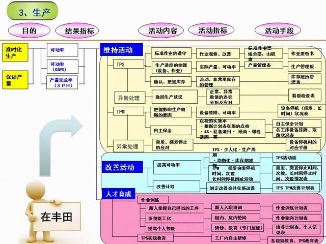 張價(jià)值連城的精益管理流程圖！「標(biāo)桿精益」"