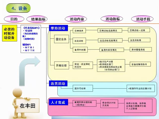 張價(jià)值連城的精益管理流程圖！「標(biāo)桿精益」"