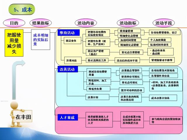 張價(jià)值連城的精益管理流程圖！「標(biāo)桿精益」"