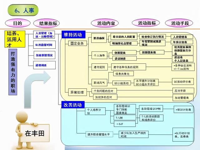 張價(jià)值連城的精益管理流程圖！「標(biāo)桿精益」"