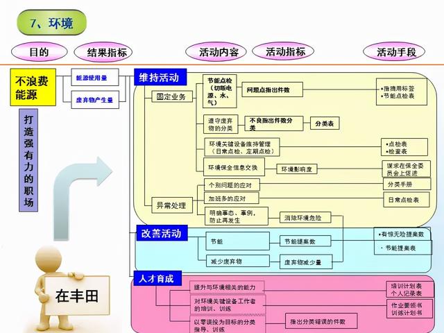 張價(jià)值連城的精益管理流程圖！「標(biāo)桿精益」"