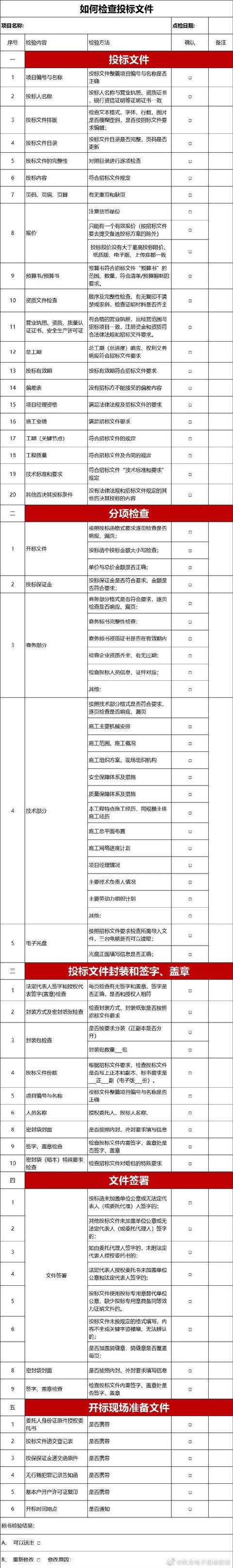 史上最完整的招標(biāo)投標(biāo)流程和步驟，堪稱(chēng)工具書(shū)（最完整的招投標(biāo)流程,果斷收藏!）