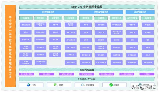 更高效的 ERP 財務(wù)管理系統(tǒng)，一張報表獲取全面的財務(wù)分析報告（erp報告總結(jié)）