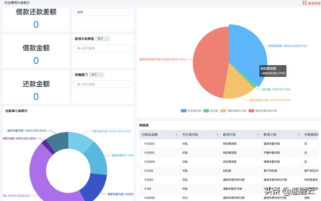 更高效的 ERP 財務(wù)管理系統(tǒng)，一張報表獲取全面的財務(wù)分析報告（erp報告總結(jié)）