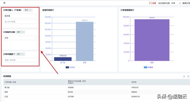 更高效的 ERP 財務(wù)管理系統(tǒng)，一張報表獲取全面的財務(wù)分析報告（erp報告總結(jié)）