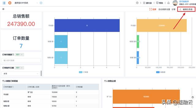 更高效的 ERP 財務(wù)管理系統(tǒng)，一張報表獲取全面的財務(wù)分析報告（erp報告總結(jié)）