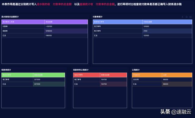 更高效的 ERP 財務(wù)管理系統(tǒng)，一張報表獲取全面的財務(wù)分析報告（erp報告總結(jié)）