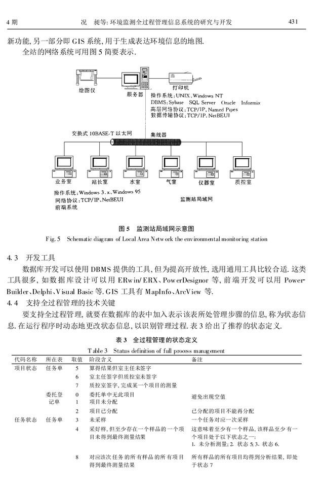 環(huán)境監(jiān)測全過程管理信息系統(tǒng)的研究與開發(fā)（環(huán)境監(jiān)測全過程的一般程序）