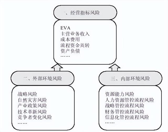 集團(tuán)管控流程與集團(tuán)組織架構(gòu)（集團(tuán)管控體系）