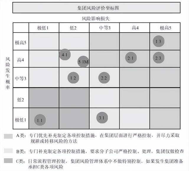 集團(tuán)管控流程與集團(tuán)組織架構(gòu)（集團(tuán)管控體系）