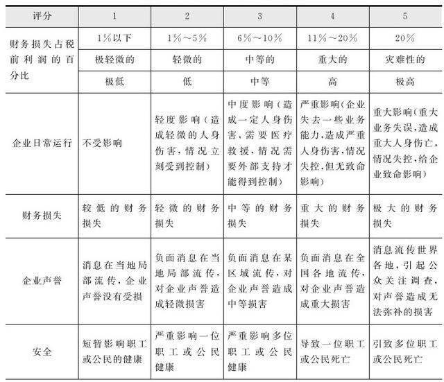 集團(tuán)管控流程與集團(tuán)組織架構(gòu)（集團(tuán)管控體系）