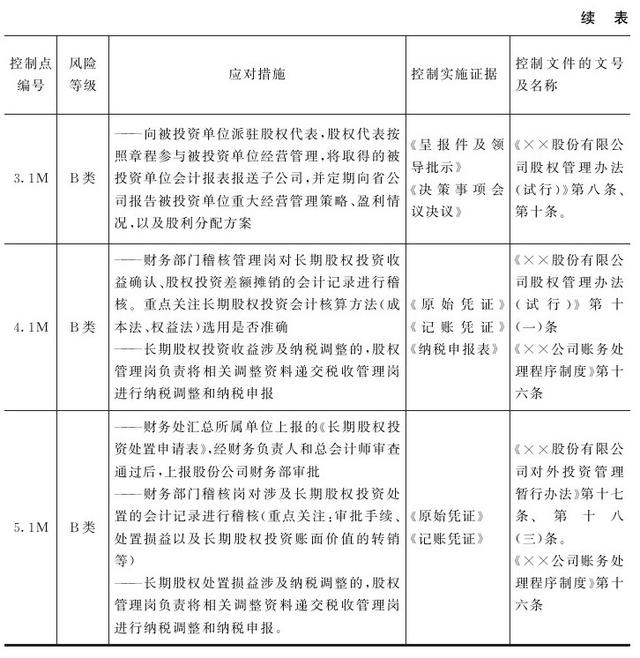 集團(tuán)管控流程與集團(tuán)組織架構(gòu)（集團(tuán)管控體系）