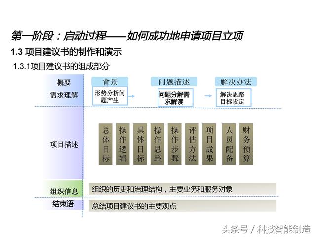 項目管理內(nèi)部培訓資料，項目管理的五大過程和九大知識，你知道嗎