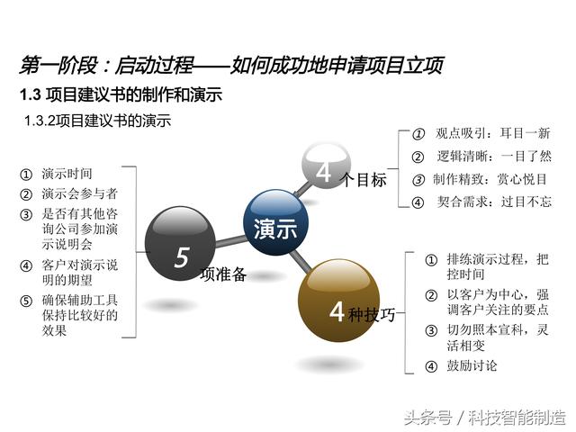 項目管理內(nèi)部培訓資料，項目管理的五大過程和九大知識，你知道嗎