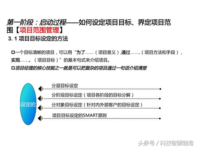 項目管理內(nèi)部培訓資料，項目管理的五大過程和九大知識，你知道嗎