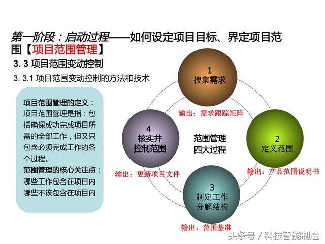 項目管理內(nèi)部培訓資料，項目管理的五大過程和九大知識，你知道嗎