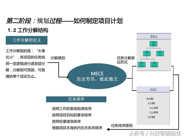 項目管理內(nèi)部培訓資料，項目管理的五大過程和九大知識，你知道嗎