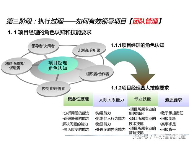 項目管理內(nèi)部培訓資料，項目管理的五大過程和九大知識，你知道嗎