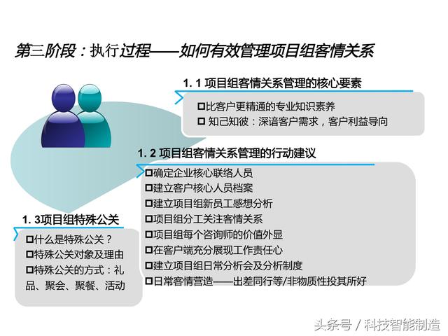 項目管理內(nèi)部培訓資料，項目管理的五大過程和九大知識，你知道嗎