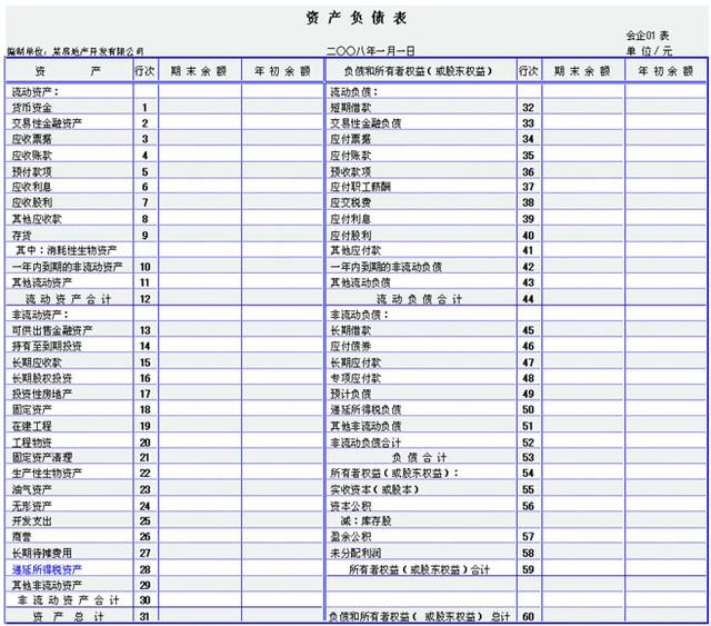 三大財務(wù)報表的關(guān)系你真的搞懂了嗎？勝友會計都給你整理好了（會計四大報表的關(guān)系）